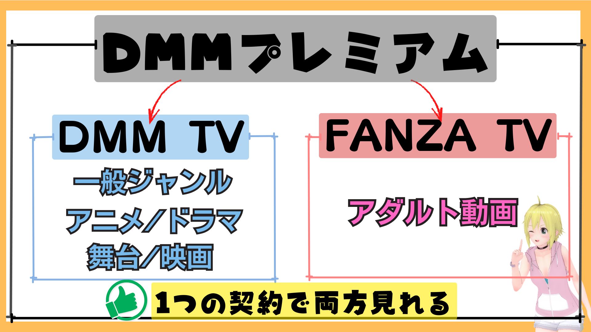 DMMプレミアムとFANZATVの関係